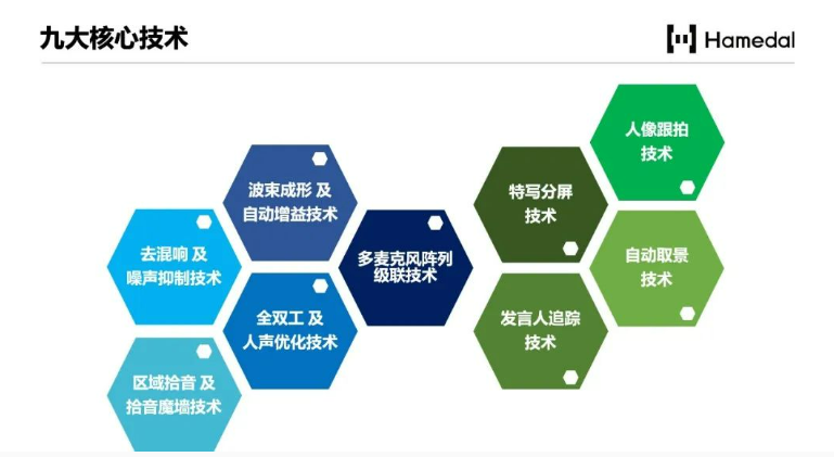 形状描述已自动生成