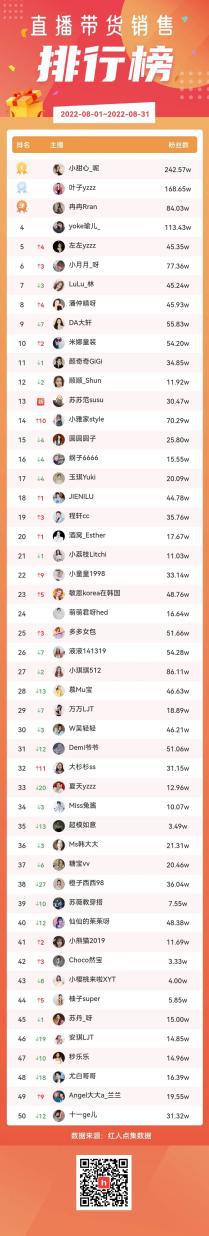 行业进入成熟期，“进阶”的蘑菇街主播在新生态中持续破圈