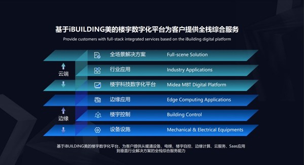 美的楼宇科技研究院研发负责人程俊受邀参加DevFest谷歌开发者节