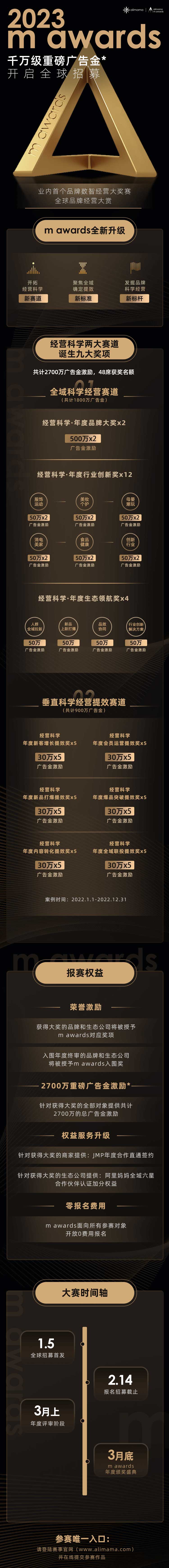 品牌必看！不能错过的年度大奖，阿里妈妈2023 m awards千万级奖金等你来拿