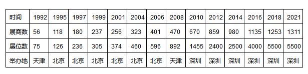 两年一届之大型国际电池博览会将于2023年5月在深圳举办