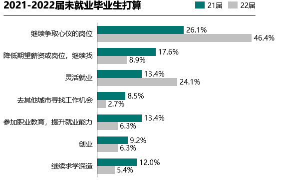 58同城发布就业趋势调研报告：22届毕业生跨专业就业占比提升