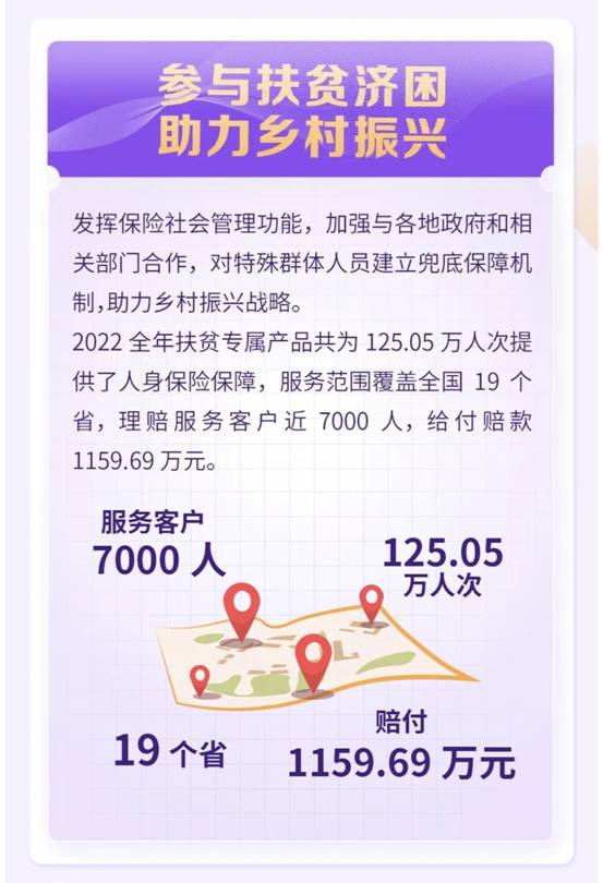 人保寿险2022年理赔年报出炉，数据告诉老百姓如何投保
