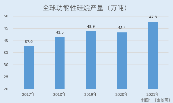 江瀚新材：硅烷偶联剂市占率国内居首 重创新发明专利数“领跑”同行
