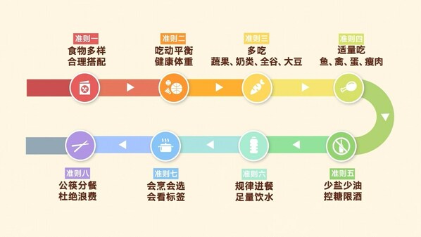 探索"舌尖上的智慧"，养乐多喊你"益"起好好吃饭
