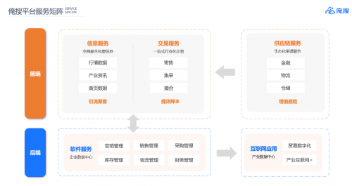 俺搜，覆盖120万用户的底气从何而来