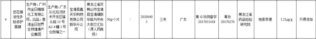 13批次化妆品检出禁用原料 涉露诗凡柔弗等品牌