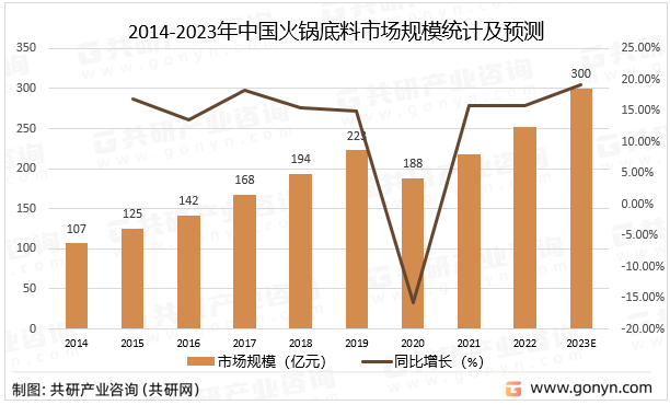 厚积薄发，好人家品牌升级，引领行业第三次革新