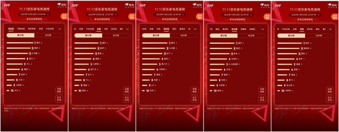 率先摘第一！海尔智家为用户提供高质量的双11