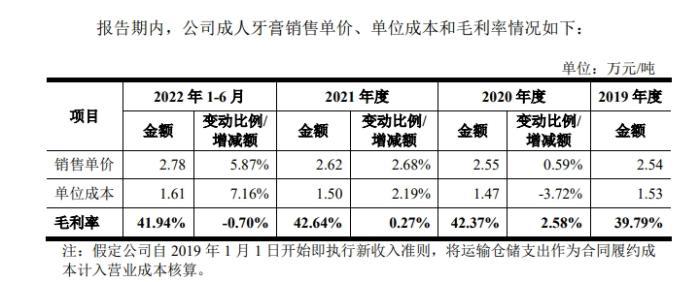 截图自登康口腔招股说明书。