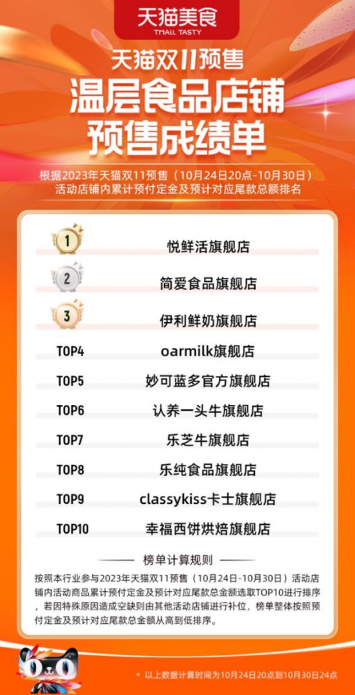 首战告捷！双十一预售简爱酸奶获温层食品店铺榜单TOP2
