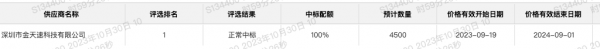 中标4500台比亚迪生产线扫码枪设备，金天速品牌实力进一步提升