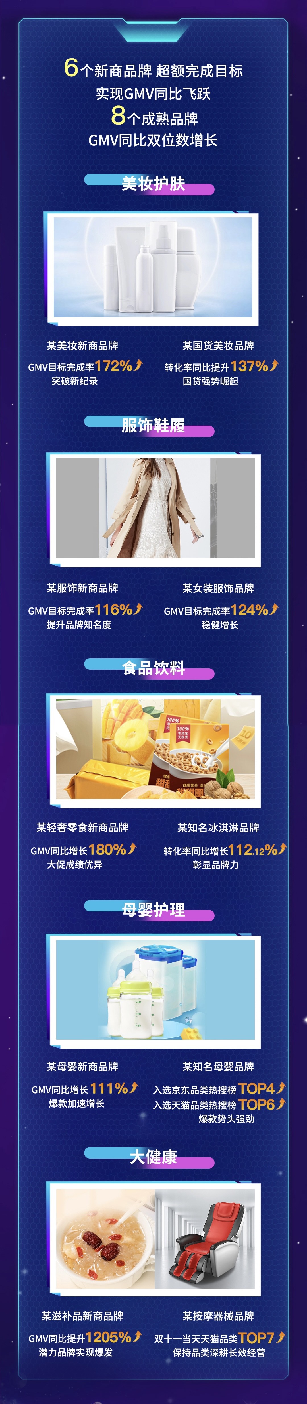 聚力质胜，引航前行!广州大麦双十一实力收官