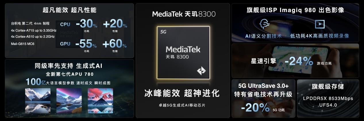 超神进化！联发科天玑8300发布，再续“神U”传奇