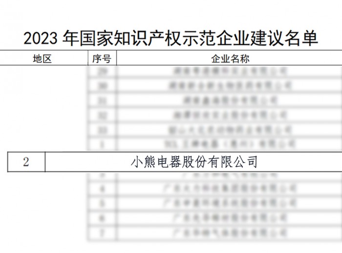 再添“国家级荣誉”！小熊电器获评国家知识产权示范企业