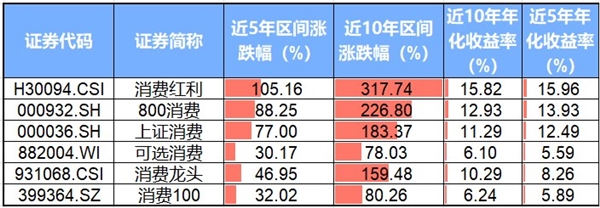 市场主线迷茫不清，如何挑选到优质赛道？