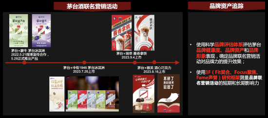 “+茅台”被全球知名品牌机构凯度打CALL：高效占领消费者心智的更具创新性表达
