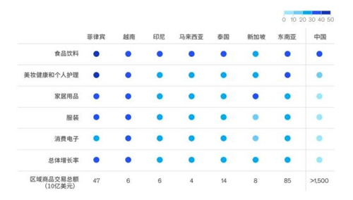 顺友物流：年末冲刺！东南亚跻身国货出海新主场