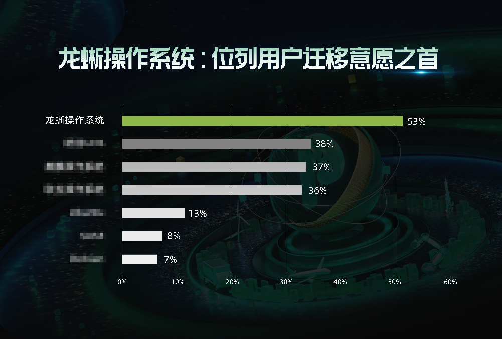 构建开放公平的社区生态，中国服务器操作系统崛起进行时