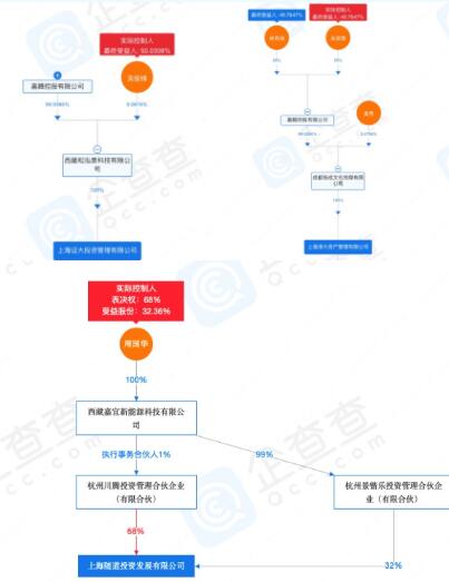 长安信托20亿增资引风波：西安财金成大股东，民营股东反对