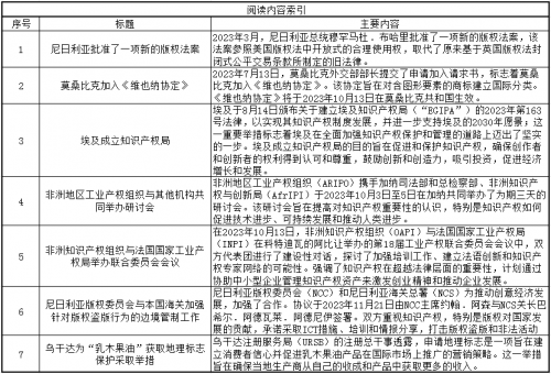 非洲知识产权资讯