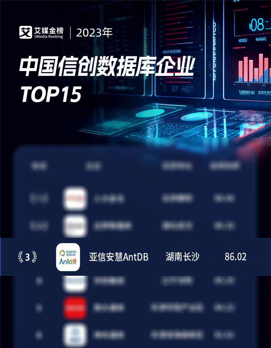 前三！亚信安慧AntDB入选艾媒金榜《2023年中国信创数据库企业TOP15》