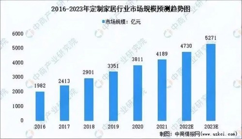 联邦高登全屋定制加盟，加速领跑高端全屋定制新赛道