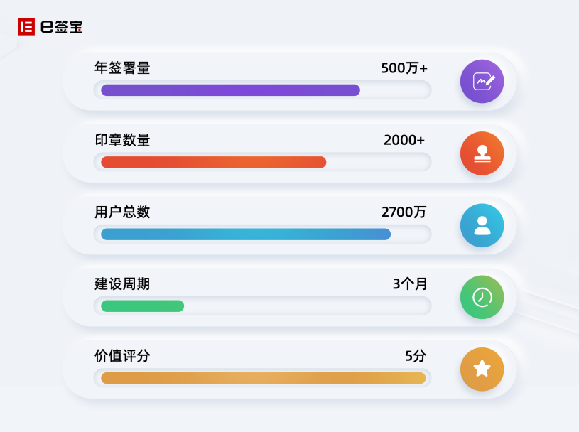 金融电子签章信创改造怎么做？全球500强企业案例详解