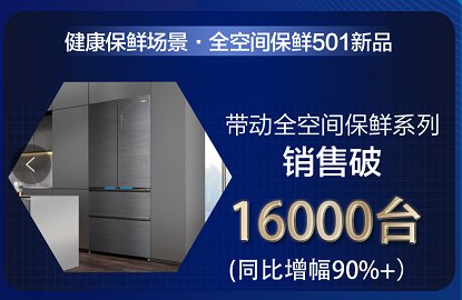 什么冰箱卖得好？618TOP榜：“吹不动羽毛”的海尔冰箱
