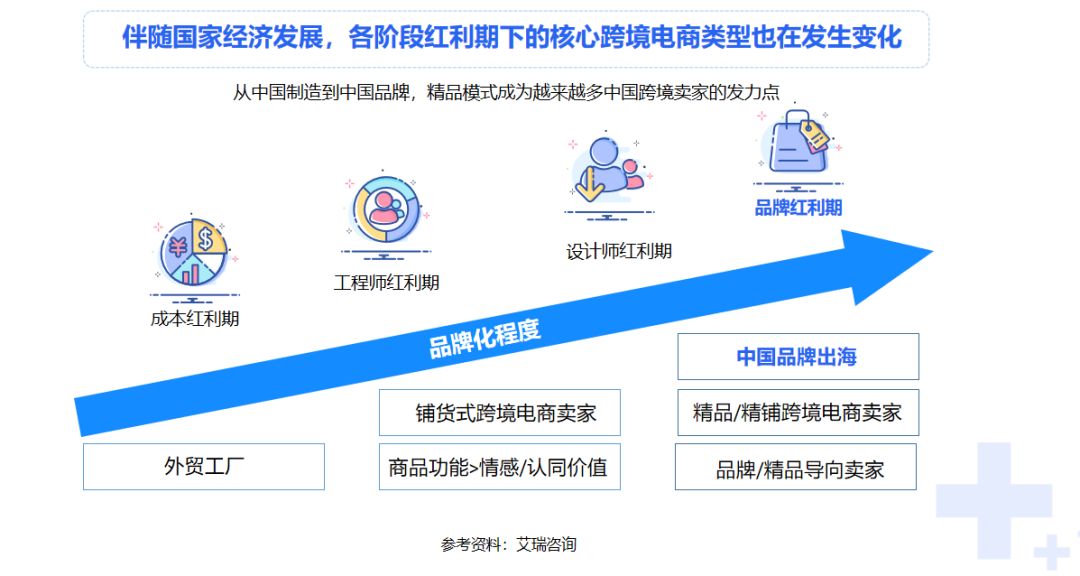 积加，专业、高效、可依赖的跨境ERP，全面提升卖家效能，以成大卖