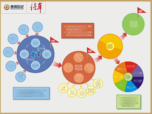 2023年银行年度规划必选课(1)752.png