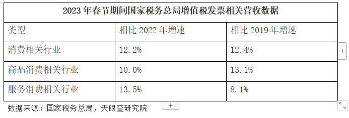 吃吃喝喝火爆兔年春节 餐饮消费复苏大幕开启