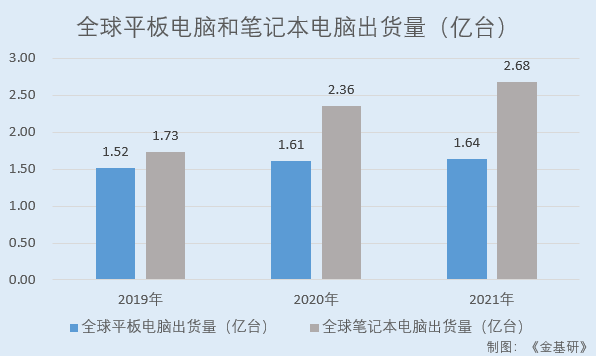 亿道信息：持续导入国内外知名品牌客户 全方位研发体系构筑定制化开发优势