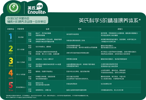 做完美妈妈,选英氏育儿小助理