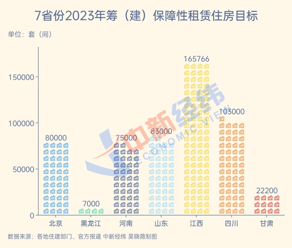 2023将推出多少保租房？7省份筹(建)超53万套