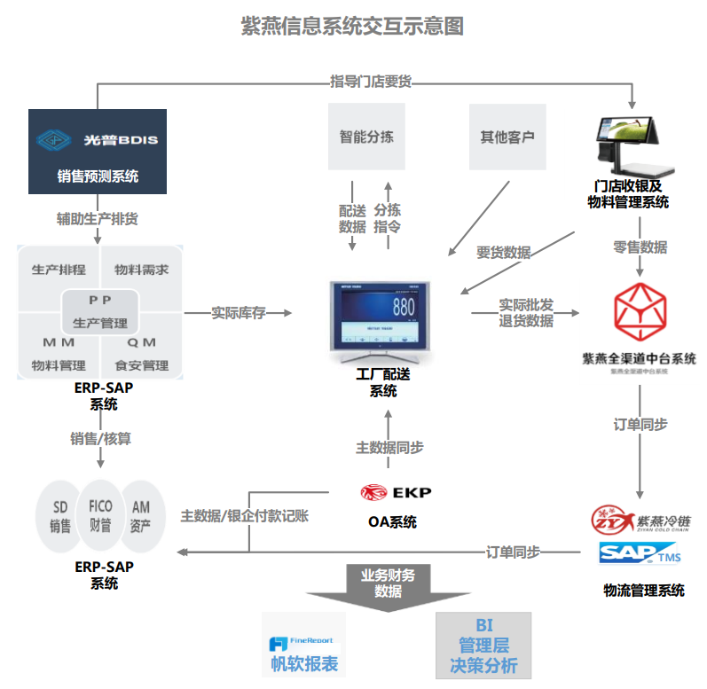 深化数字化布局  紫燕百味鸡用新动能守卫“舌尖安全”