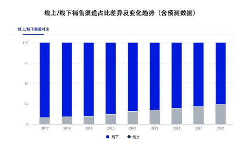 春暖花开，顺友物流日本专线邀你共启新程