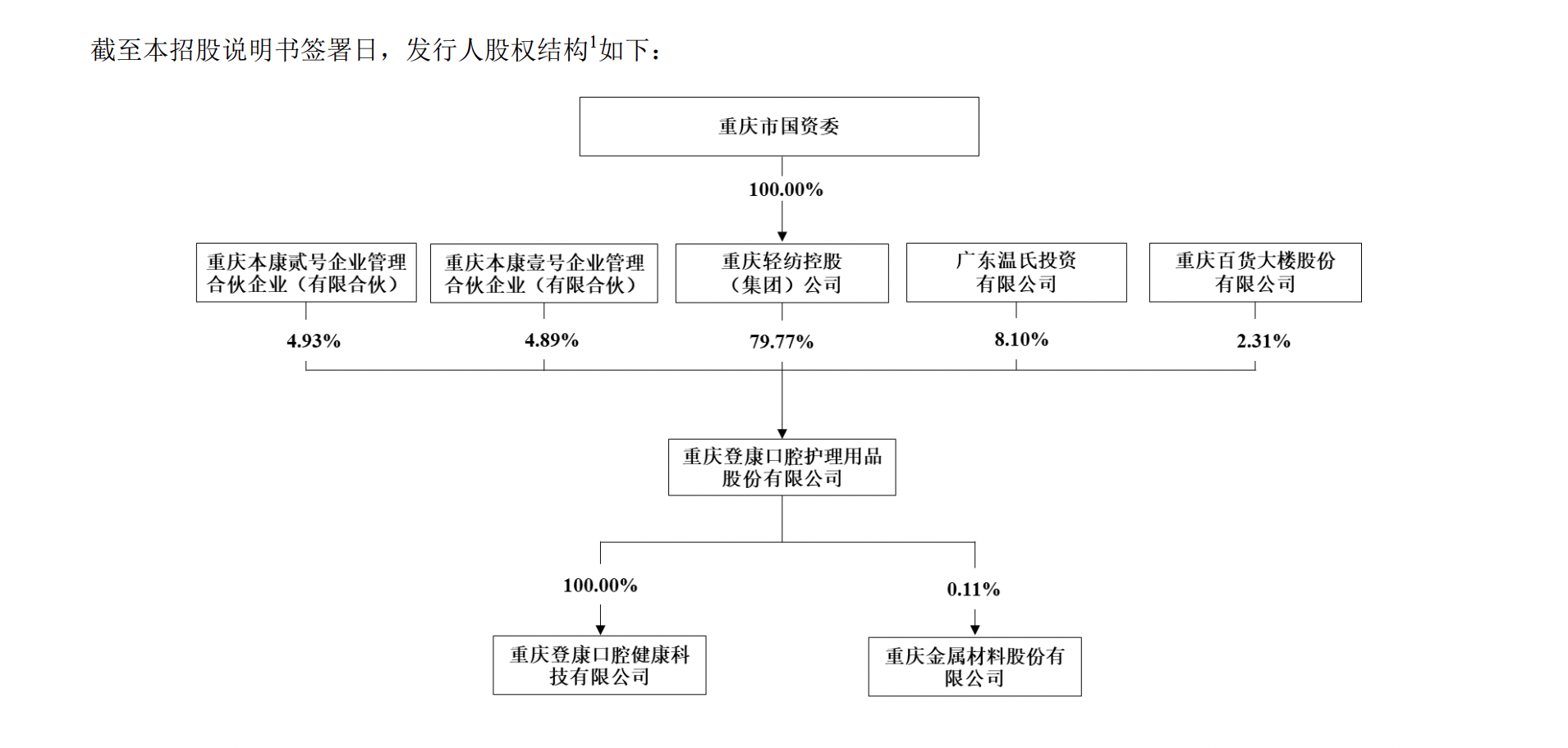 “冷酸灵”母公司冲刺IPO：逾三成募资额将用于“品牌推广”