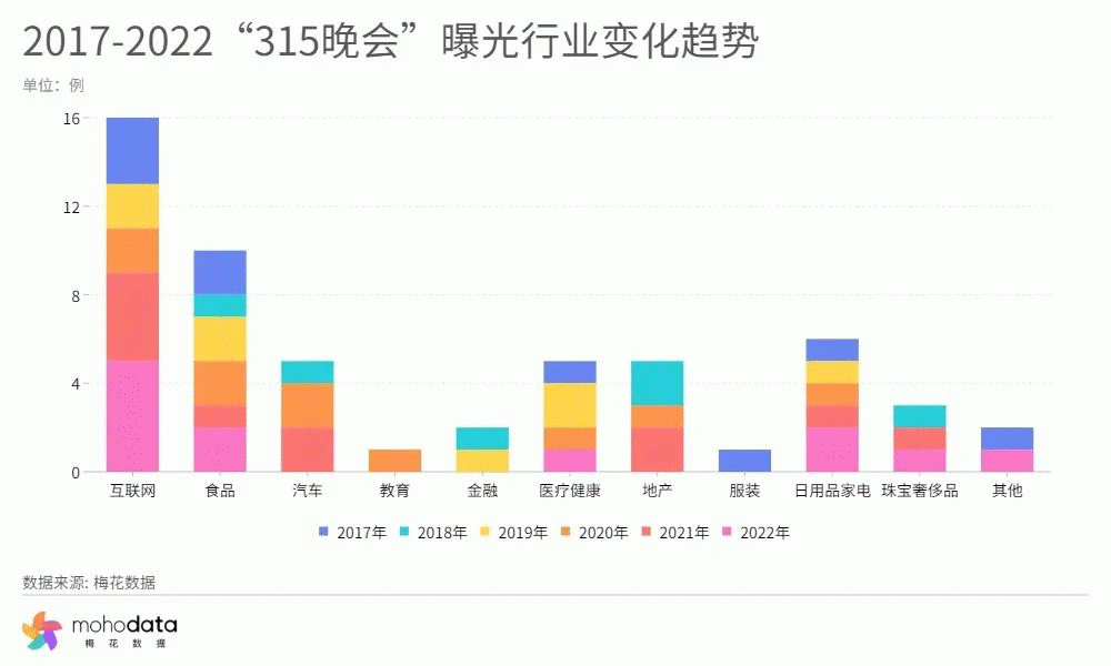 防微杜渐 提振信心——梅花数据2023年315前瞻预测