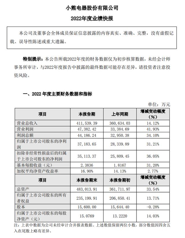 小熊电器：精品与创意，走上“顶流之路”的两把“宝剑”