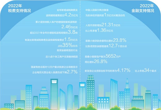 营造良好环境激发市场活力 围绕经营主体需求施策