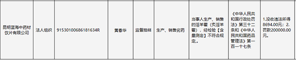 昆明蓝海中药生产、销售劣药“淫羊藿”被罚20万