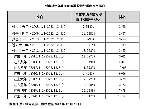 老树发新芽 这家老牌基金公司回归国资后迎“多面手”女帅！