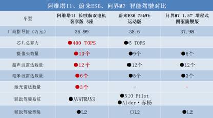 价格、品牌、产品兼优的阿维塔11，成市场的“扛旗者”