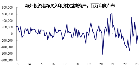 资料来源：CEIC