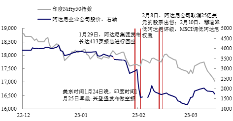  资料来源：Bloomberg