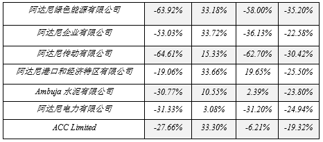 资料来源：Bloomberg