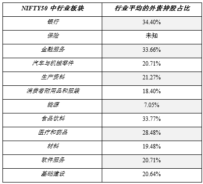 资料来源：Bloomberg