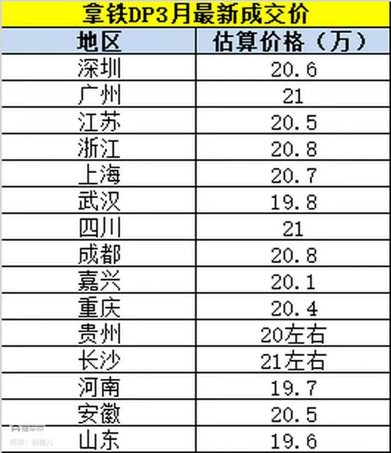 拿铁DHT-PHEV终端综合优惠3.5万，纯电续航184km，比护卫航07更值得入手