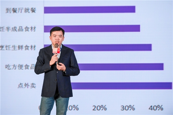第3届中国预制菜展丨冻品在线林志勇：预制菜机会，赢在供应链